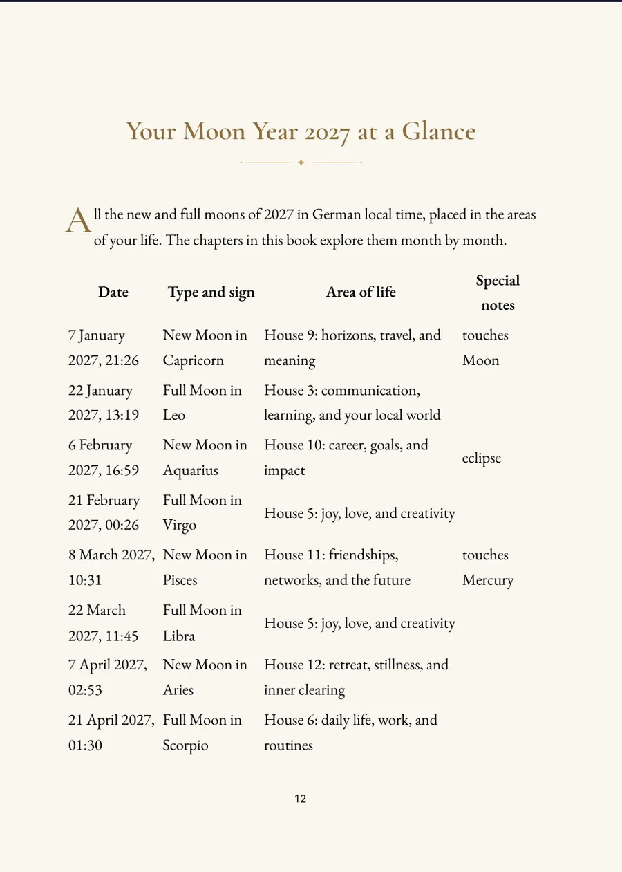 Personal Moon Calendar 2027: January month page