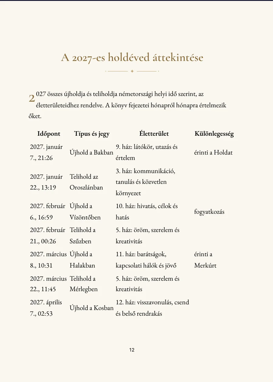 Személyes holdnaptár 2027, januári hónapoldal