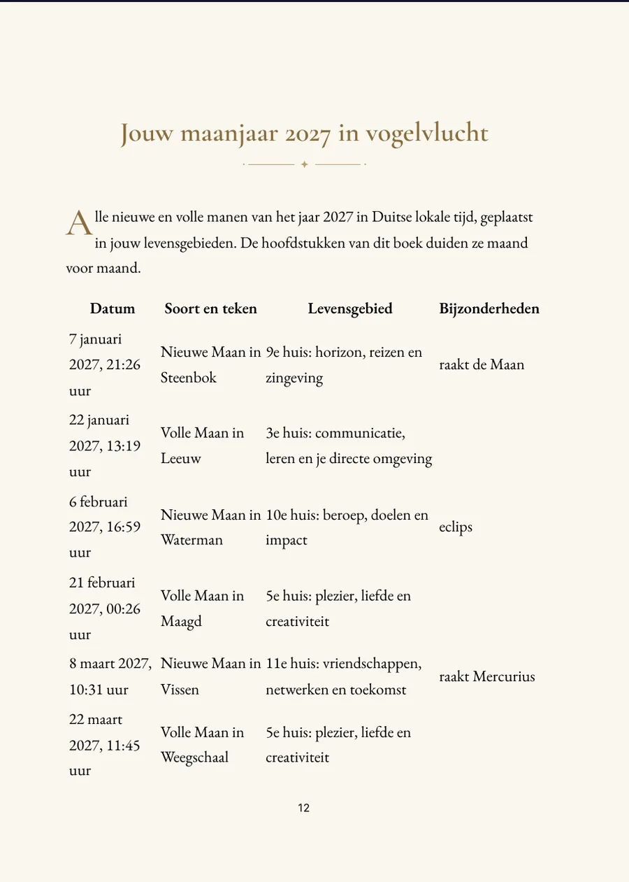 Persoonlijke maankalender 2027, maandpagina januari