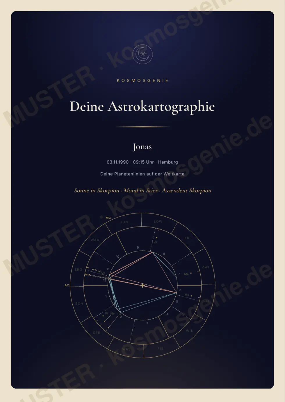 Astrokartographie: deine Planetenlinien, Muster-Seite 1 von 77