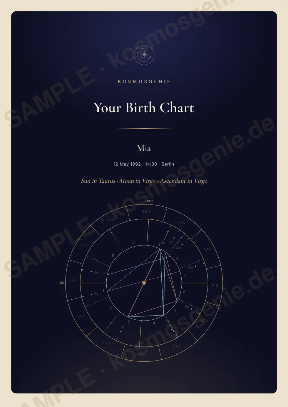 Birth Chart Book, sample page 1 of 61