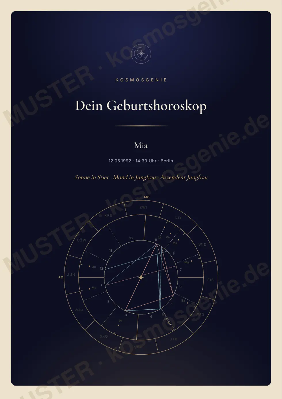 Persönliches Geburtshoroskop, Muster-Seite 1 von 69