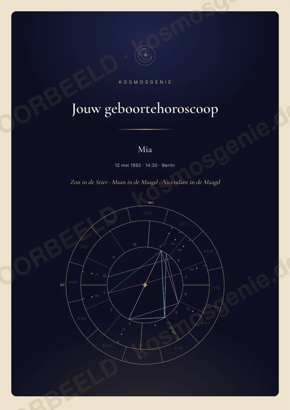 Geboortehoroscoopboek, voorbeeldpagina 1 van 65