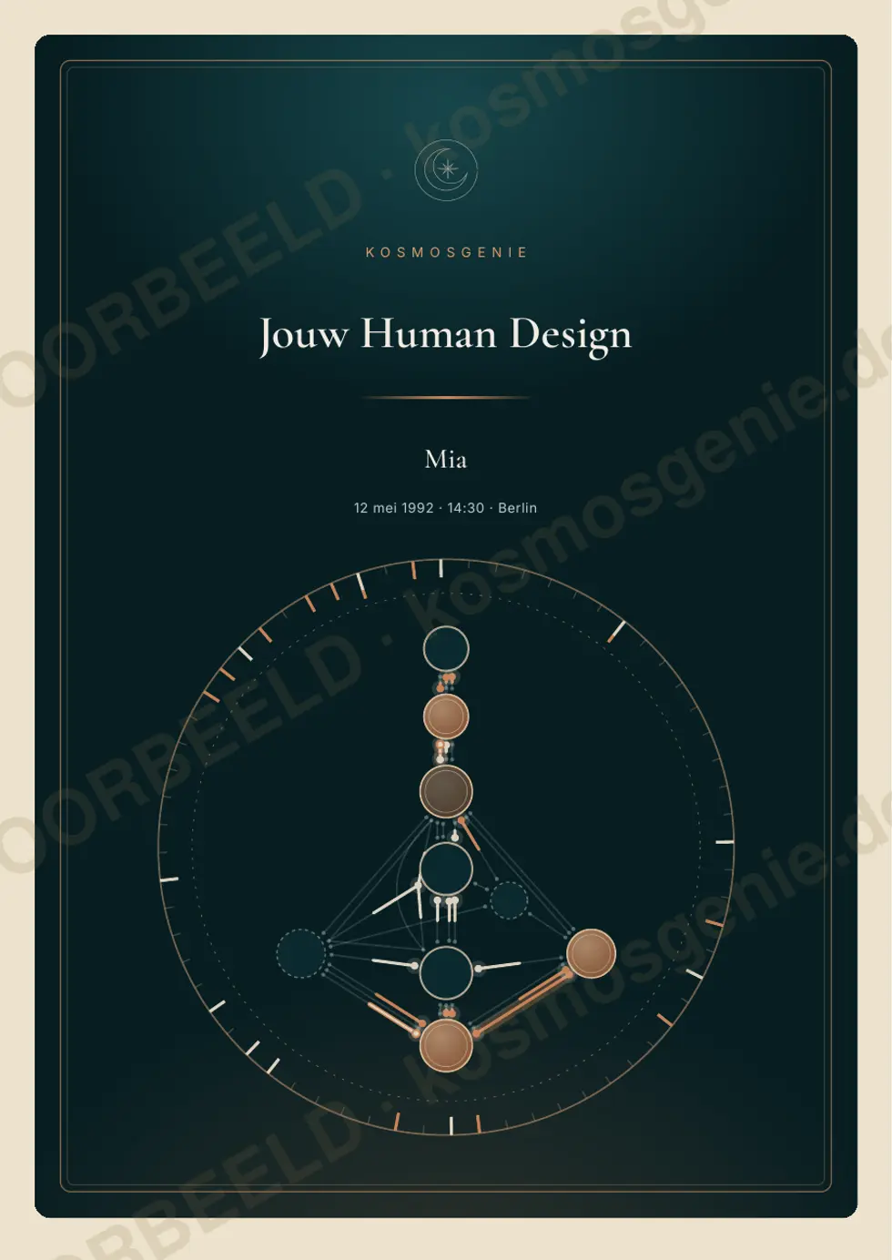 Human Design-boek, voorbeeldpagina 1 van 74